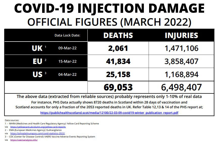 Deaths and Injuries in UK, EU and US
